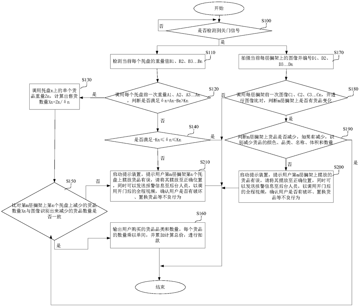 Vending machine, vending method and vending system thereof