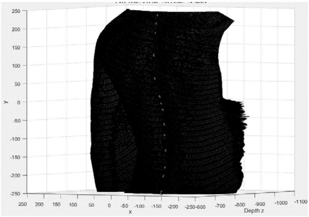 Three-dimensional reconstruction method of center line of spine of human body