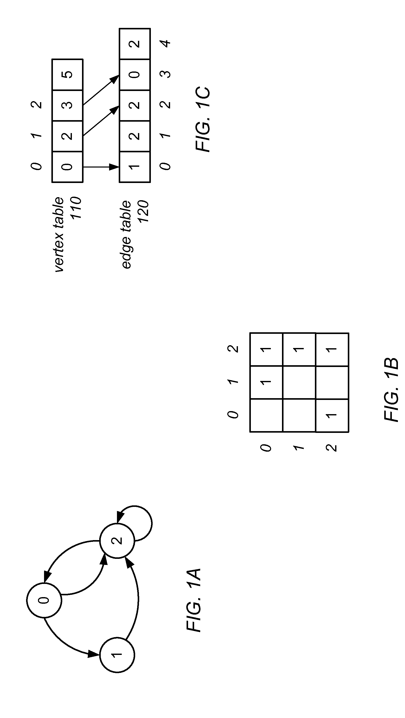 Graph Processing Using a Mutable Multilevel Graph Representation