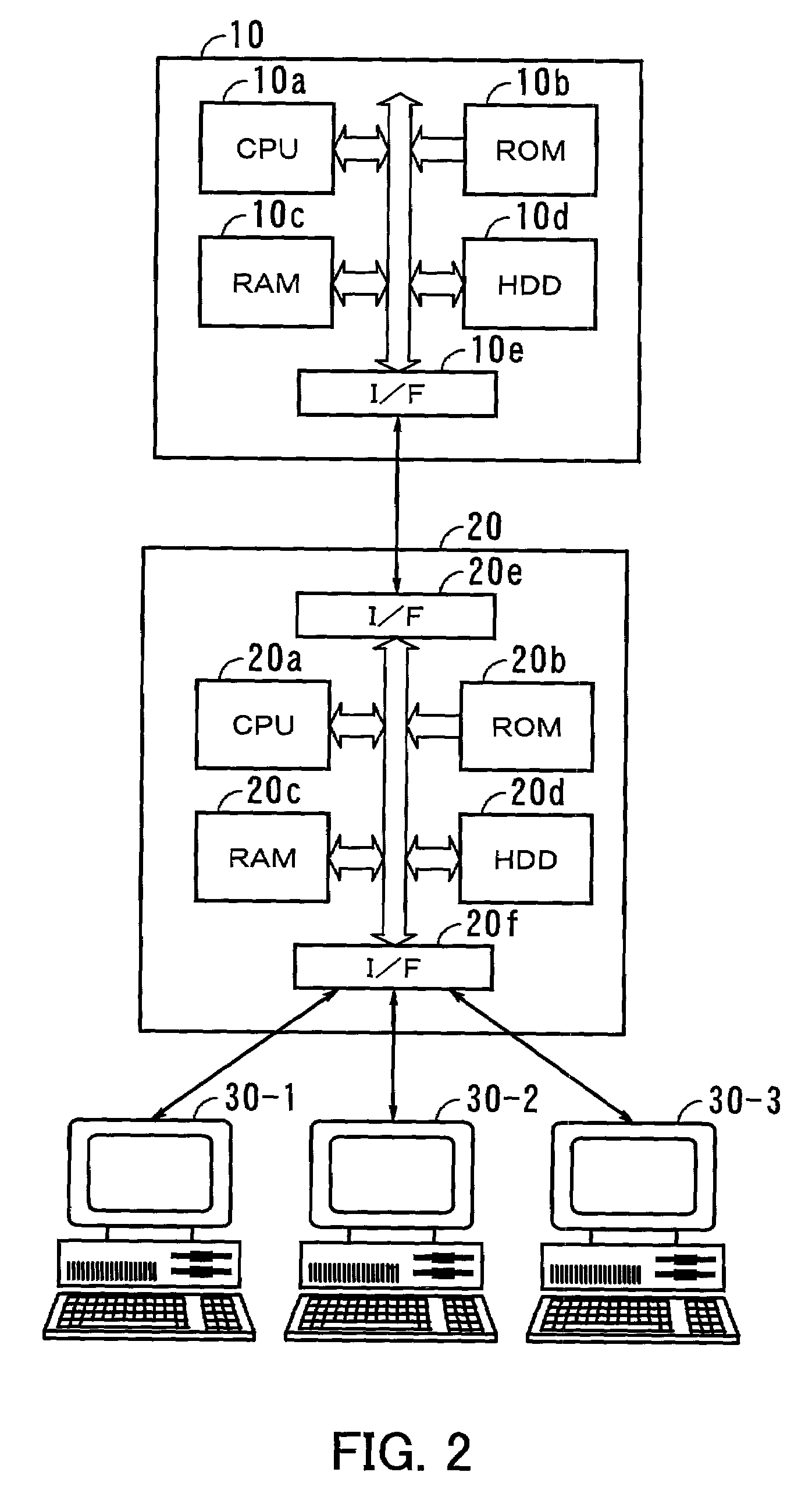 Model management system and apparatus