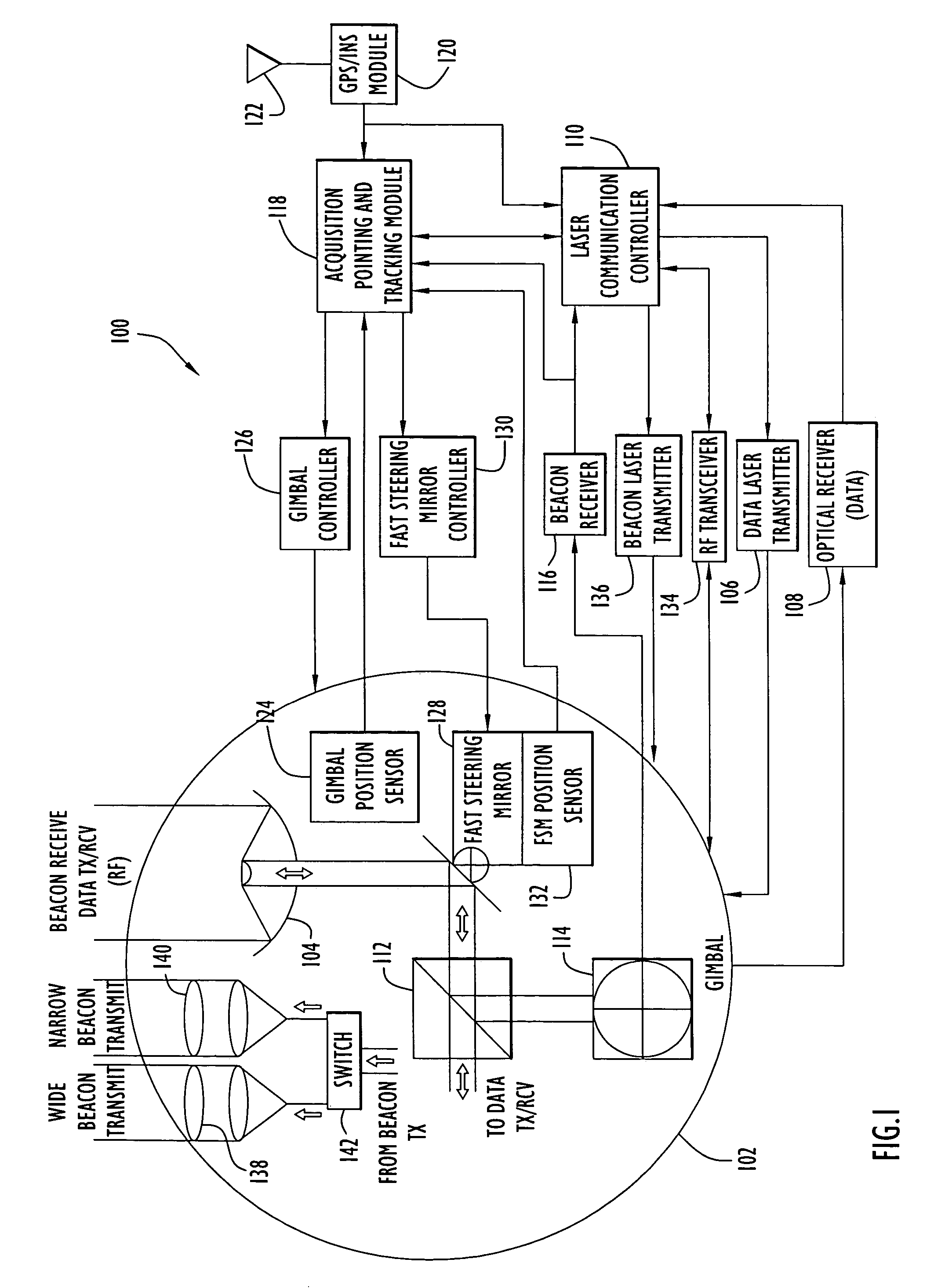 Acquisition, pointing, and tracking architecture for laser communication