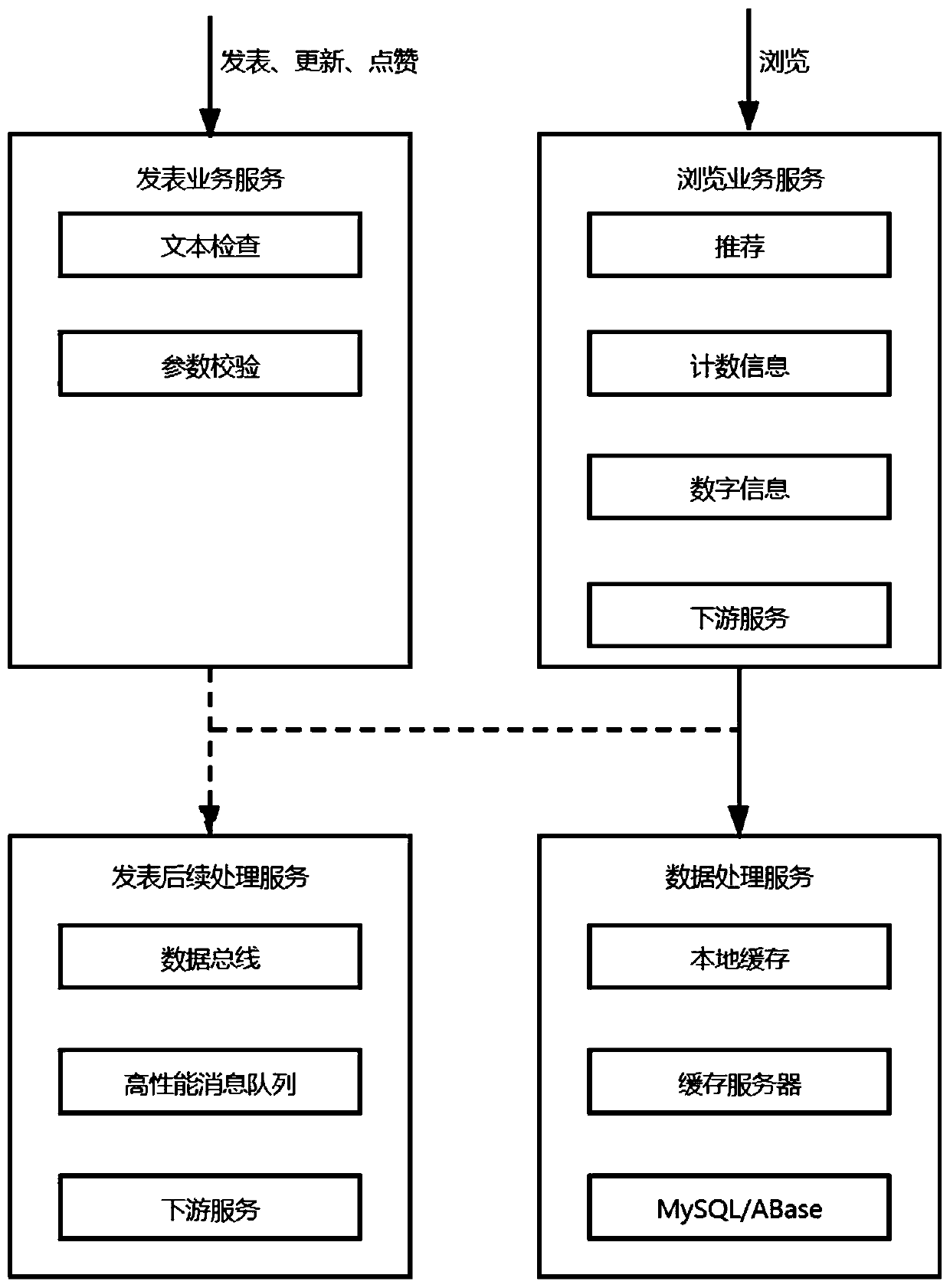 Data processing device, computer equipment and storage medium