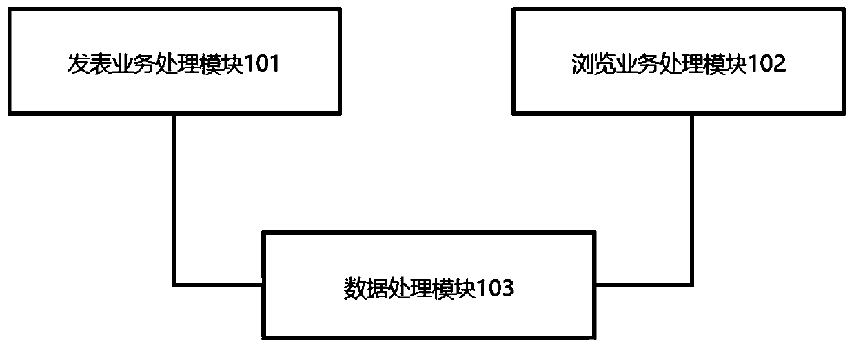 Data processing device, computer equipment and storage medium