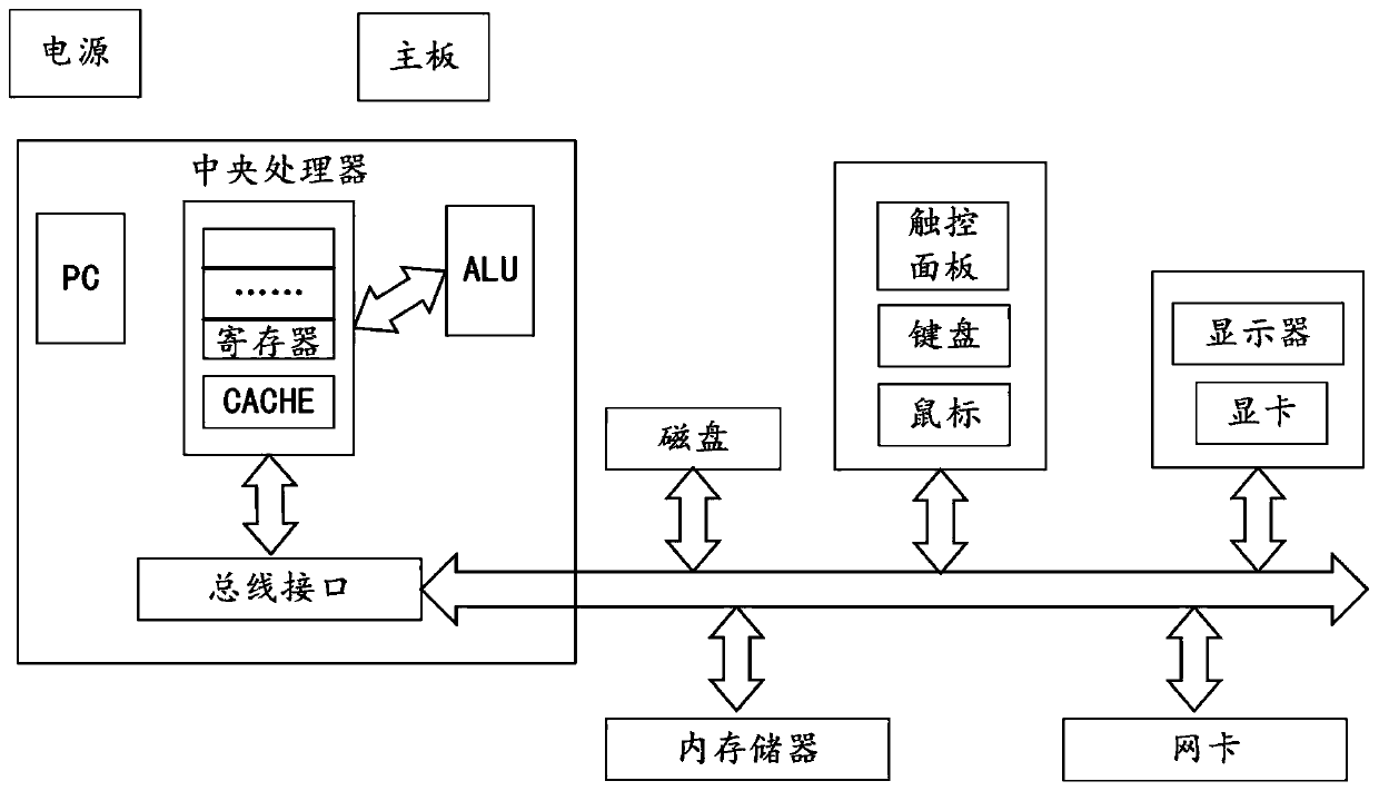 Data processing device, computer equipment and storage medium