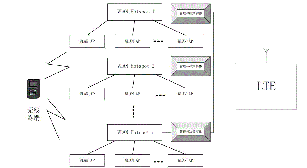 Method and device for switching WLAN (Wireless Local Area Network) under intercommunication between LTE (Long Term Evolution) network and WLAN network