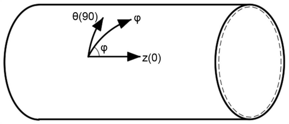 A Method for Determining Thickness Anisotropy Coefficient of Pipe in Any Direction