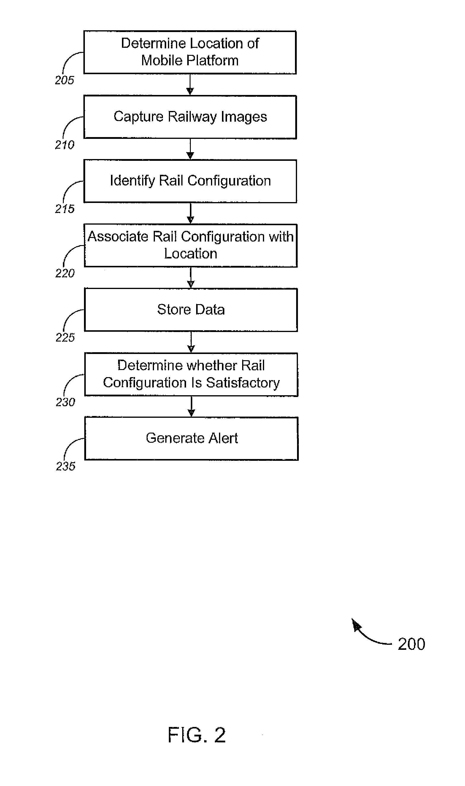 Railway Track Monitoring