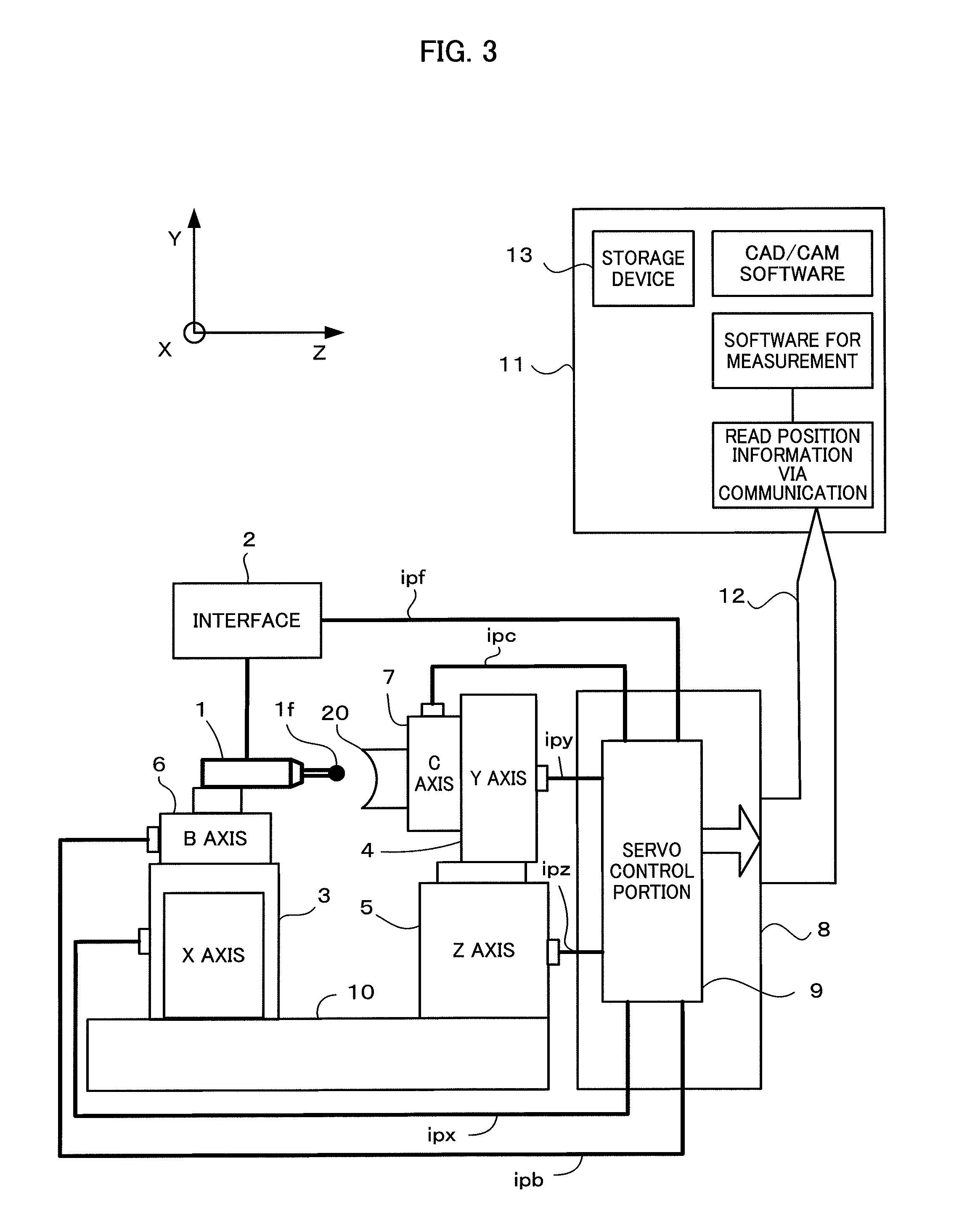 Machine tool having onboard measuring device