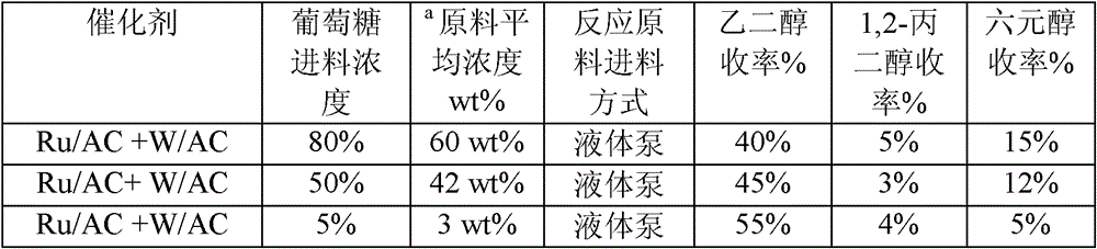 Method for preparing ethylene glycol and 1,2-propylene glycol by using saccharide solution