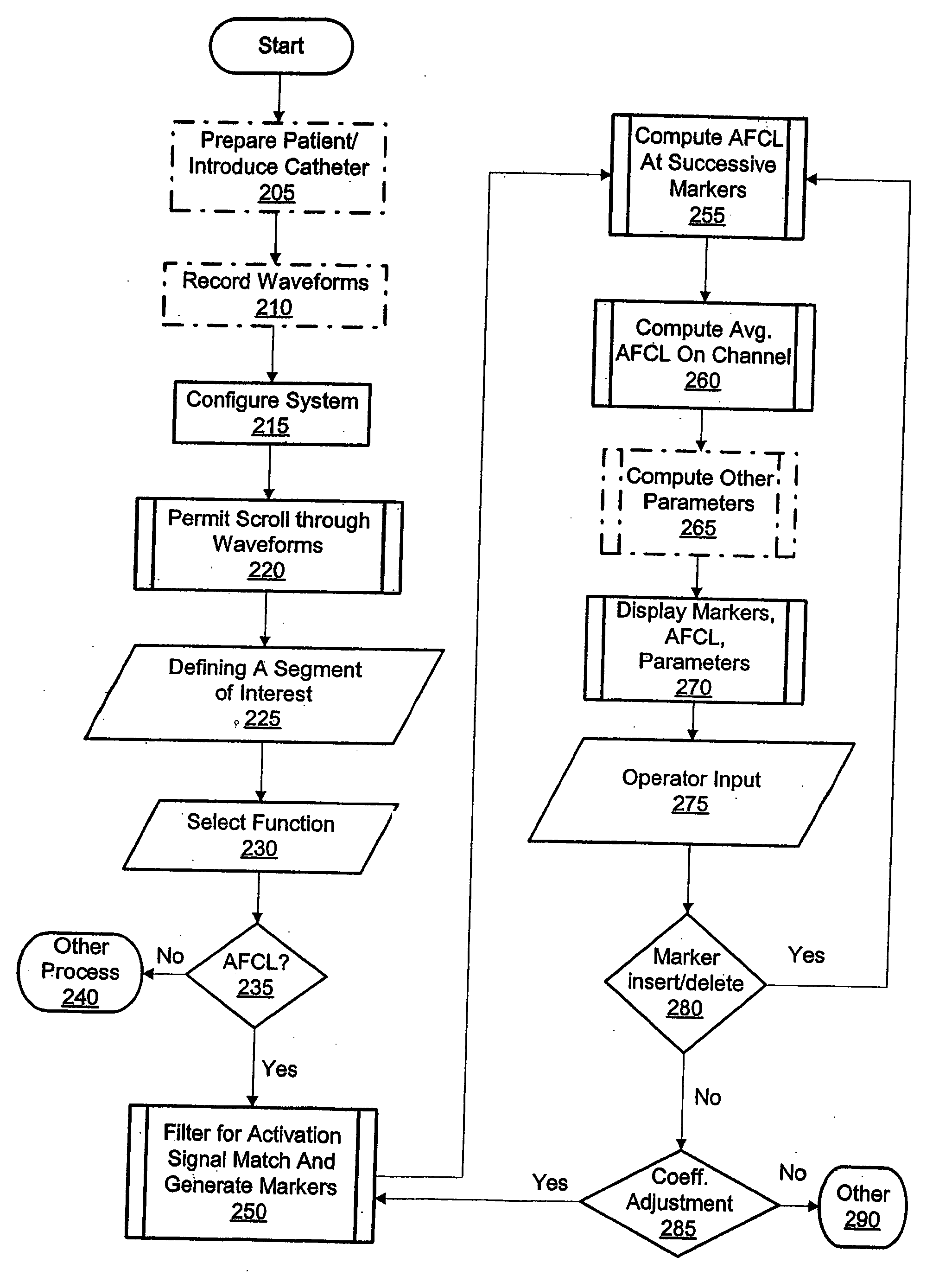 High density atrial fibrillation cycle length (AFCL) detection and mapping system