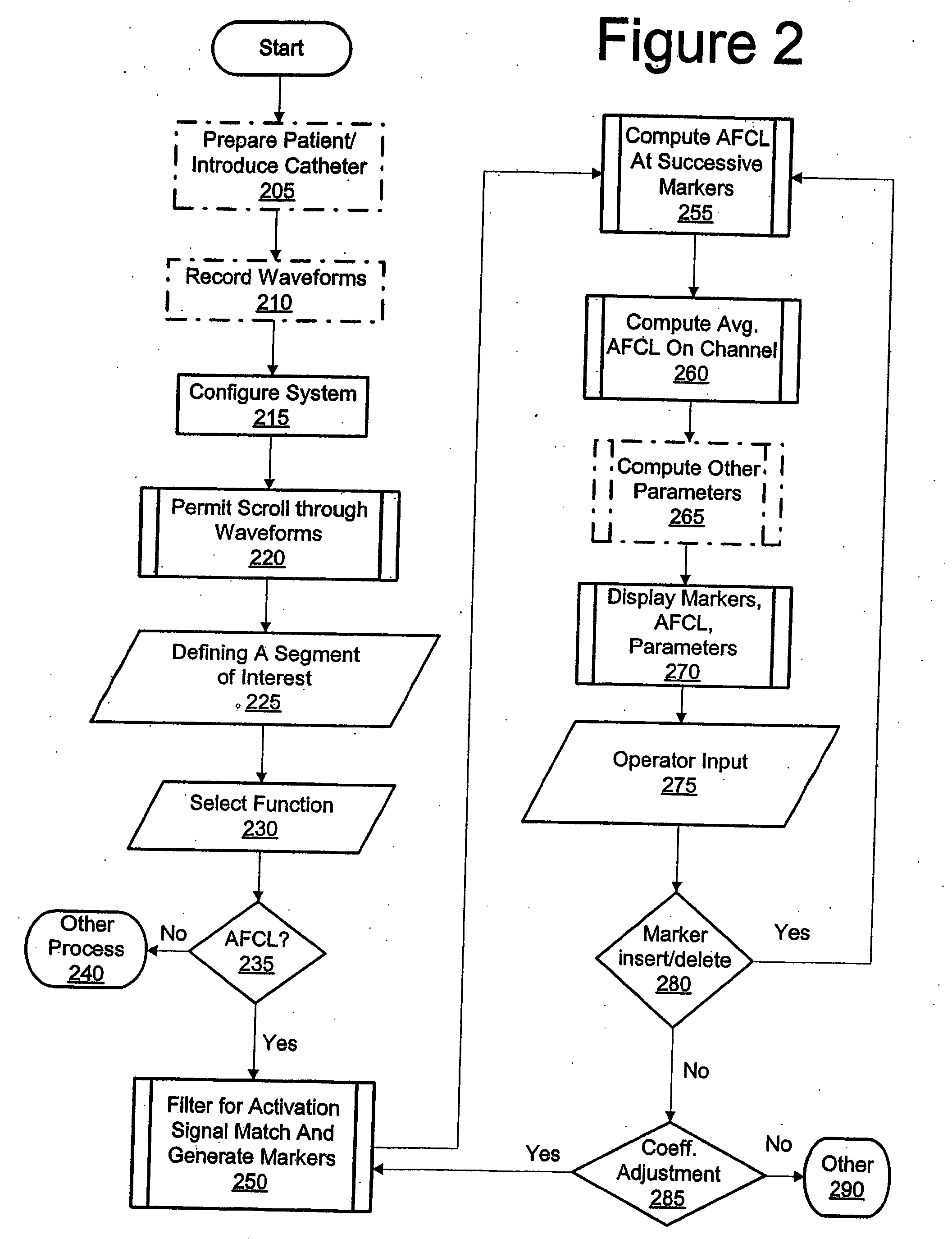 High density atrial fibrillation cycle length (AFCL) detection and mapping system