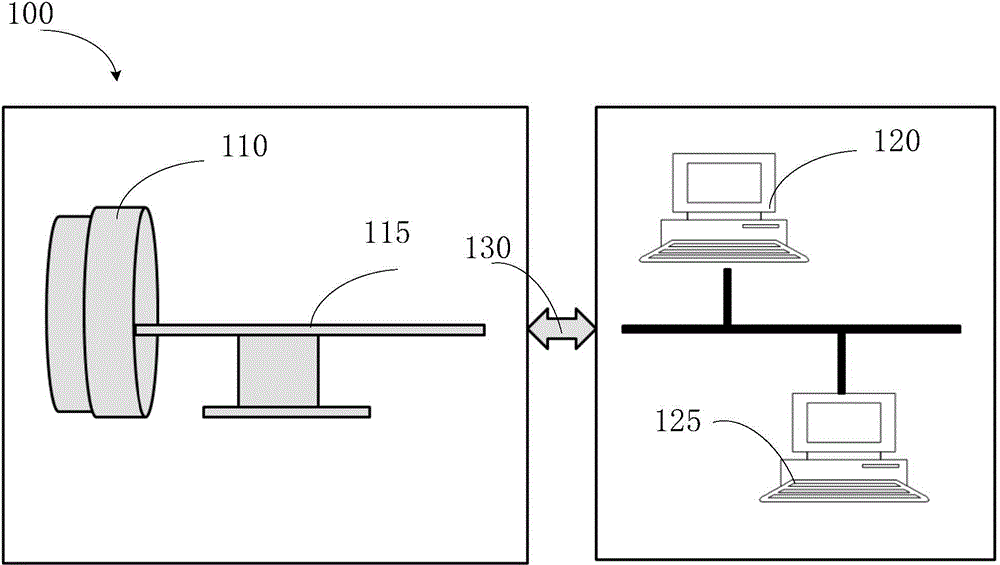 PET-CT scanning imaging method and related imaging method