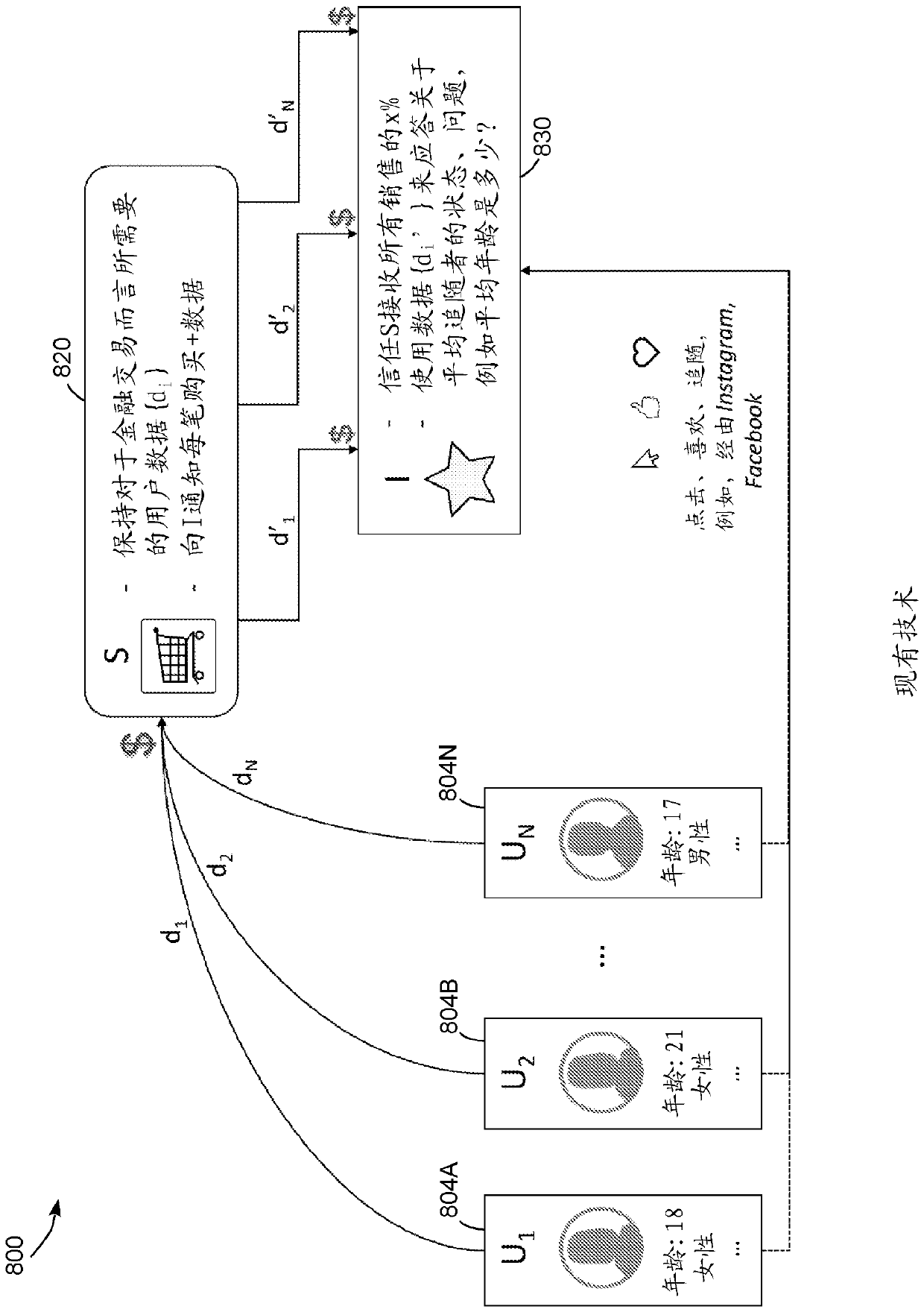 Method and system for privacy-preserving social media advertising