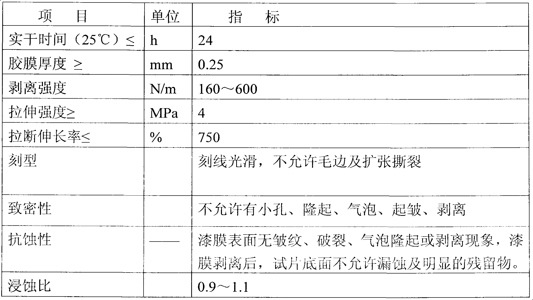 Preparation of novel chemical milling protective coating