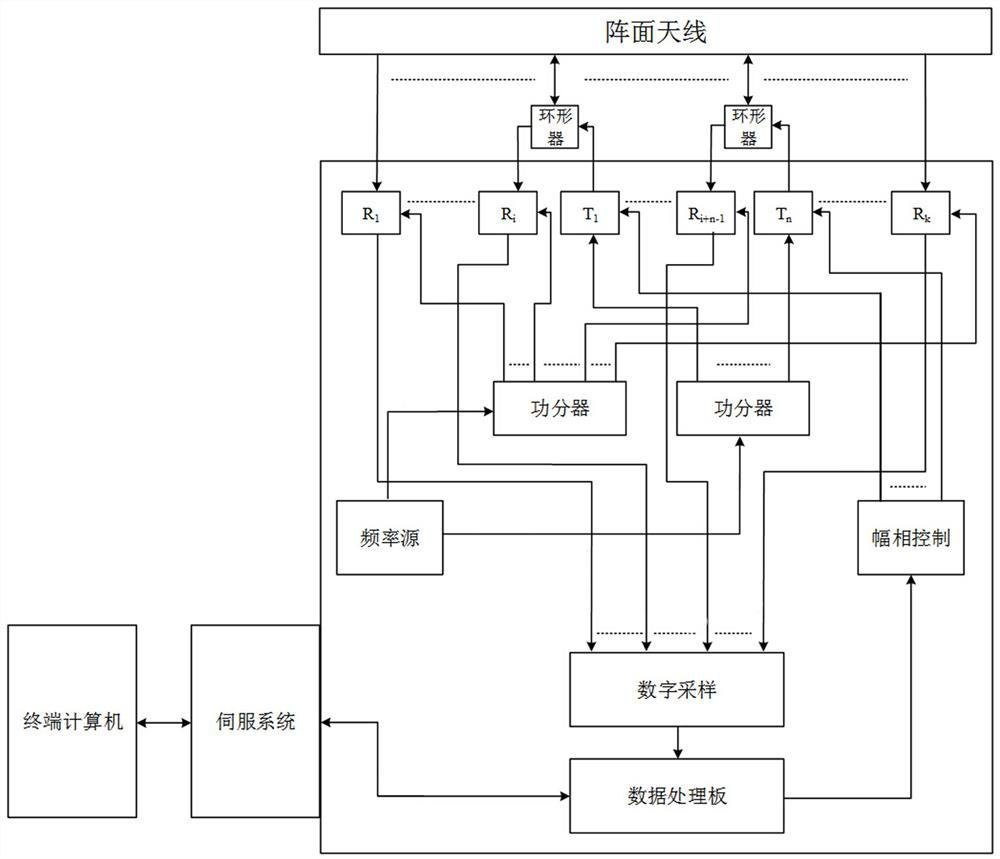 An x-band dual-polarization fast scanning phased array weather radar