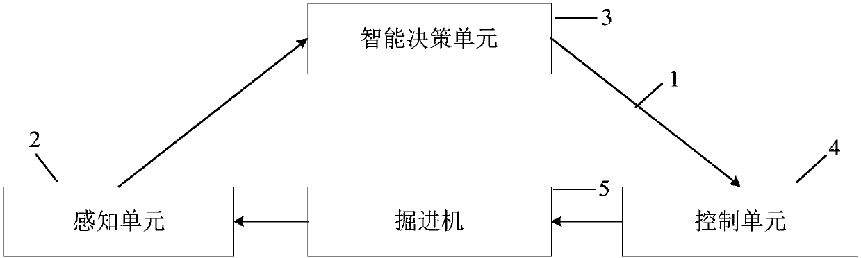 Tunneling robot for tunneling and remote mobile terminal command system