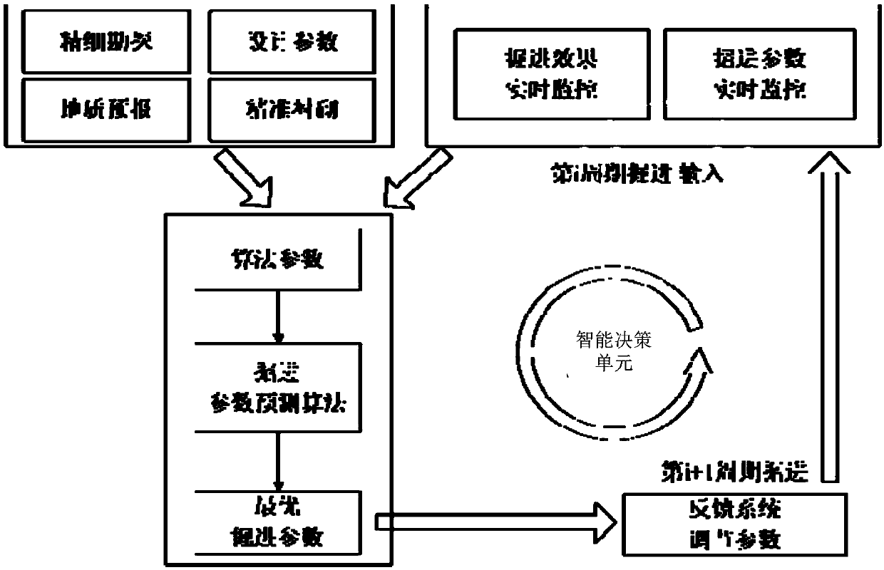 Tunneling robot for tunneling and remote mobile terminal command system