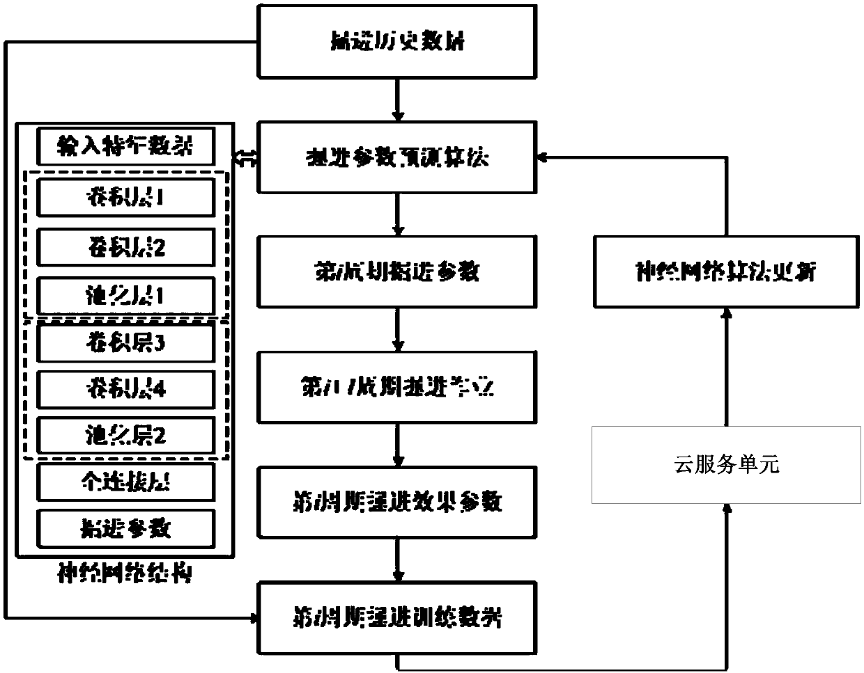 Tunneling robot for tunneling and remote mobile terminal command system