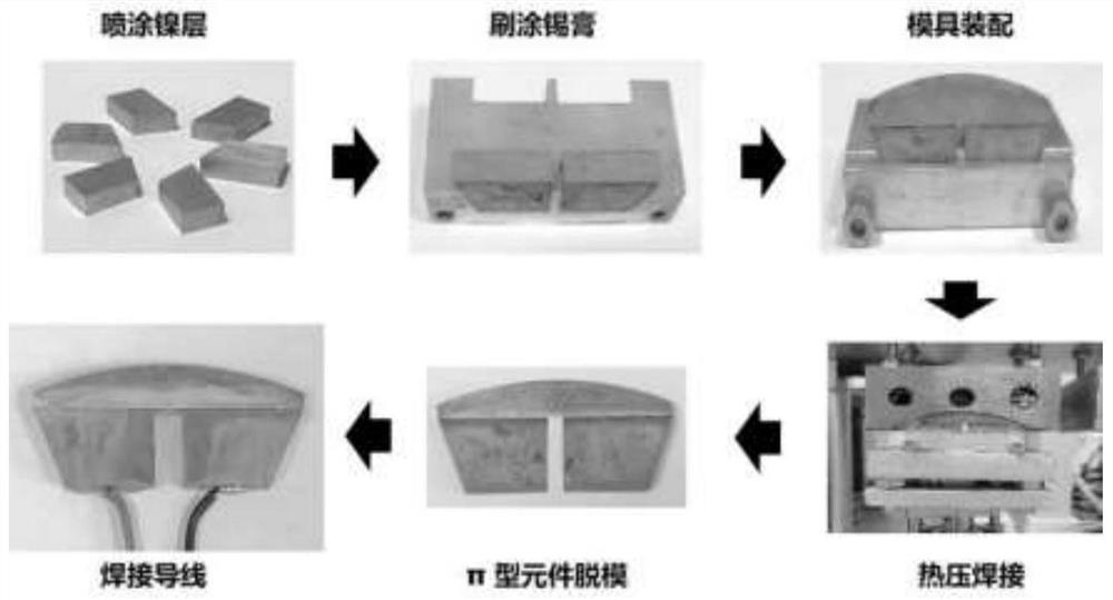 Thermoelectromagnetic refrigeration device and preparation method thereof