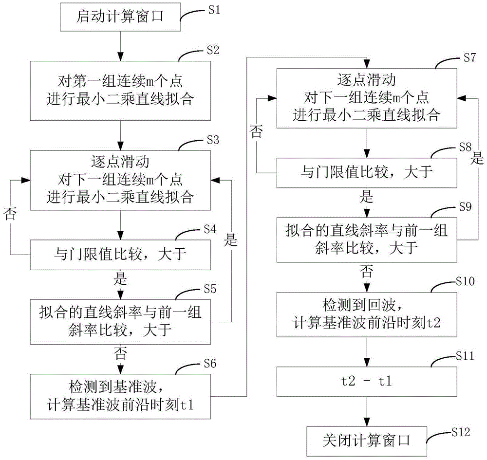 Range finding method based on laser pulse shape leading edge detection and system thereof