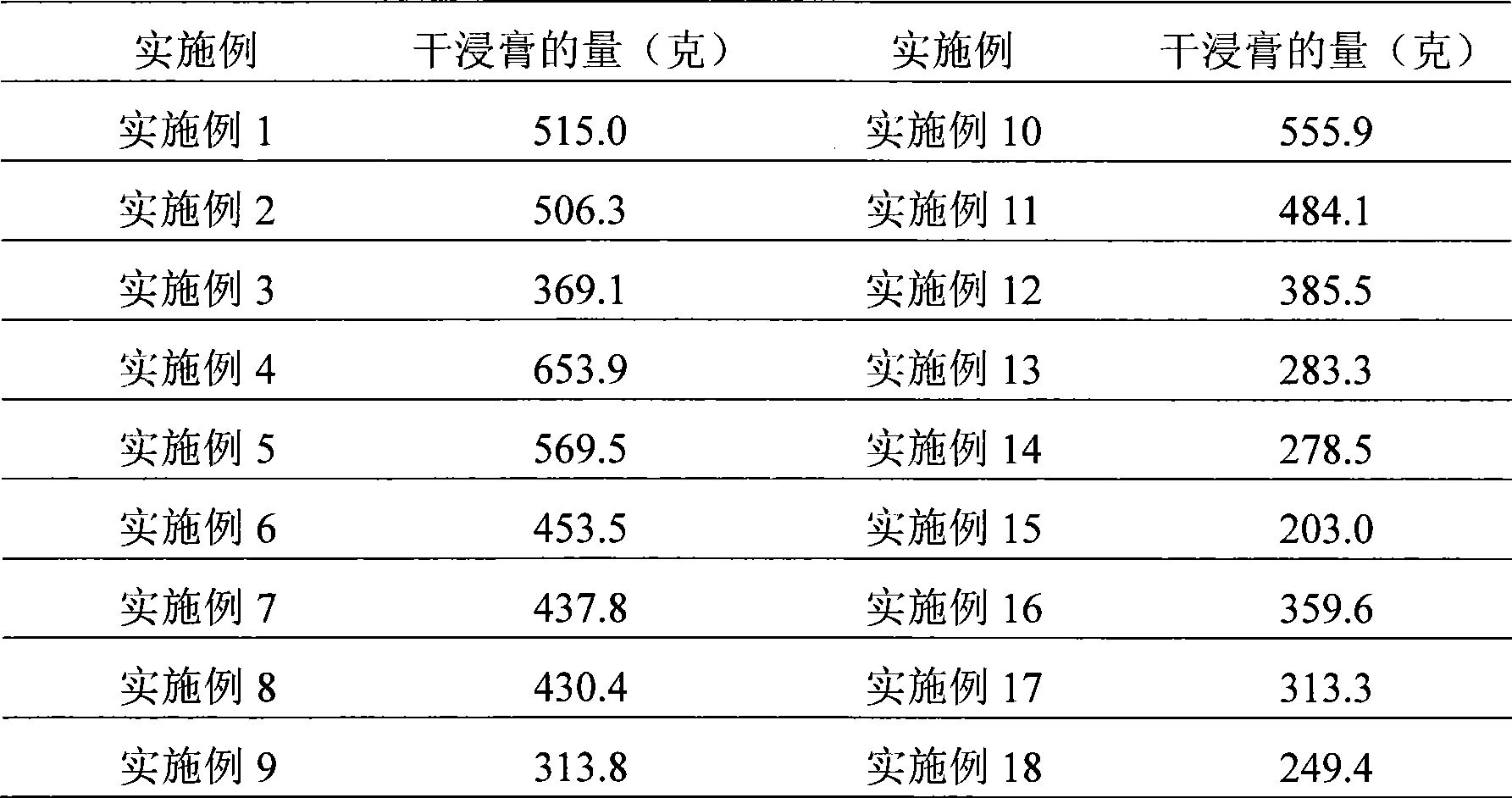 Method for preparing decoction for invigorating spleen