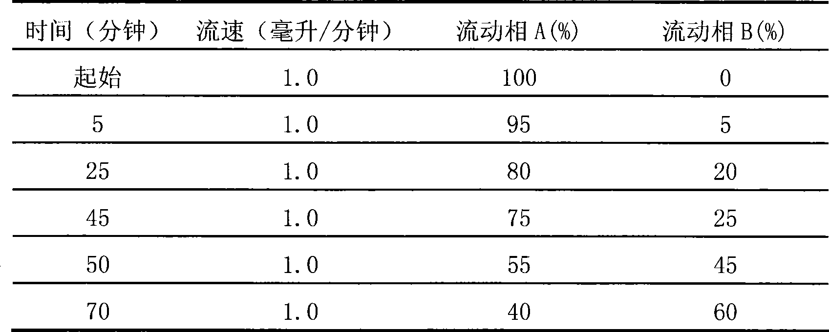 Method for preparing decoction for invigorating spleen