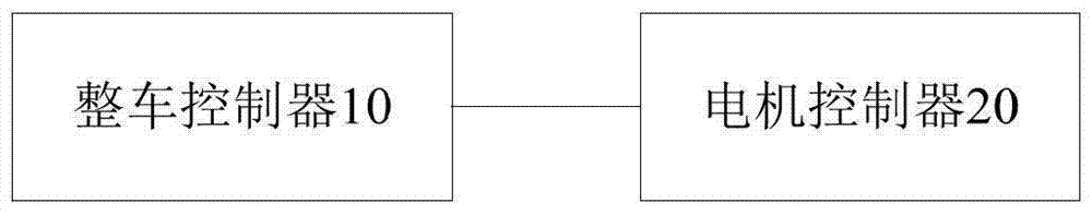 Electric vehicle and its ramp parking control method and system