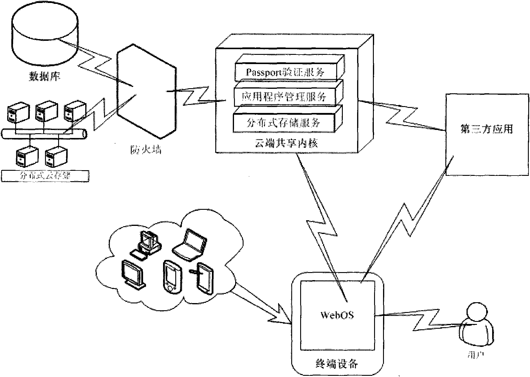 Cloud computing-based online operating system