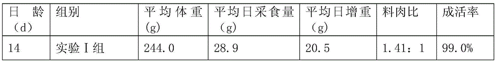 Antibiotic-free growth-promoting compound Chinese veterinary drug preparation for livestock and poultry, preparation method and application thereof