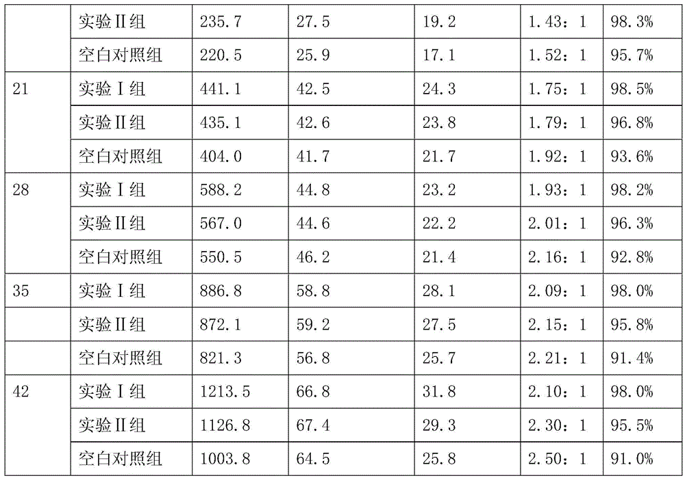 Antibiotic-free growth-promoting compound Chinese veterinary drug preparation for livestock and poultry, preparation method and application thereof