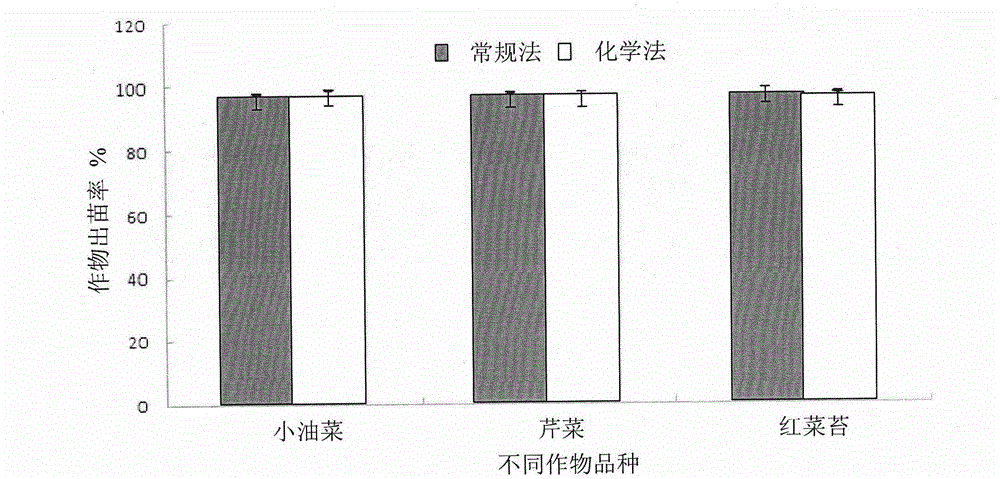 Method for reducing arsenic absorbed by crops