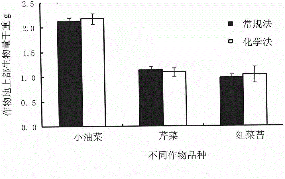 Method for reducing arsenic absorbed by crops