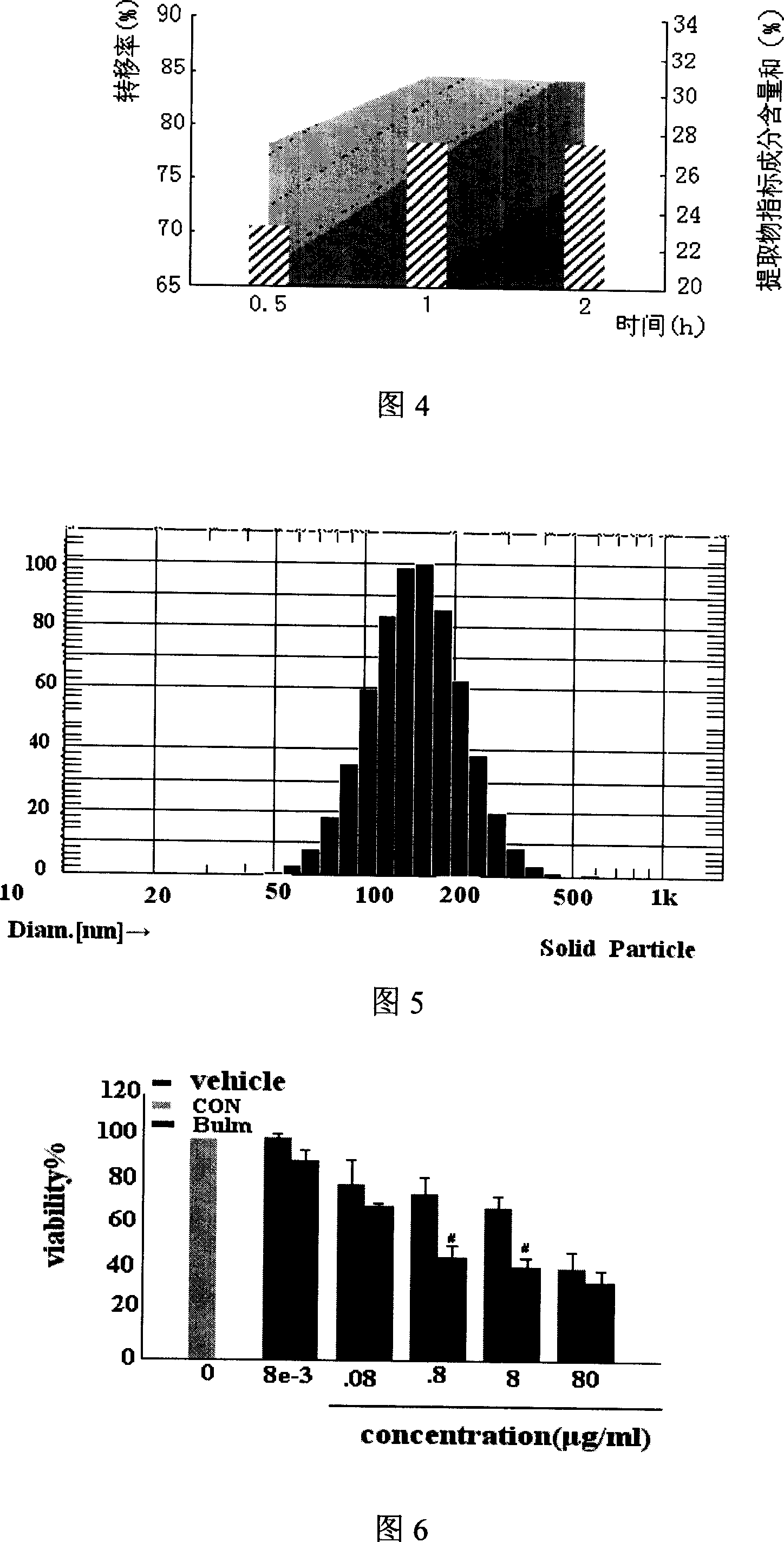 Lipoid microsphere injection containing toad cake extract and its preparing method