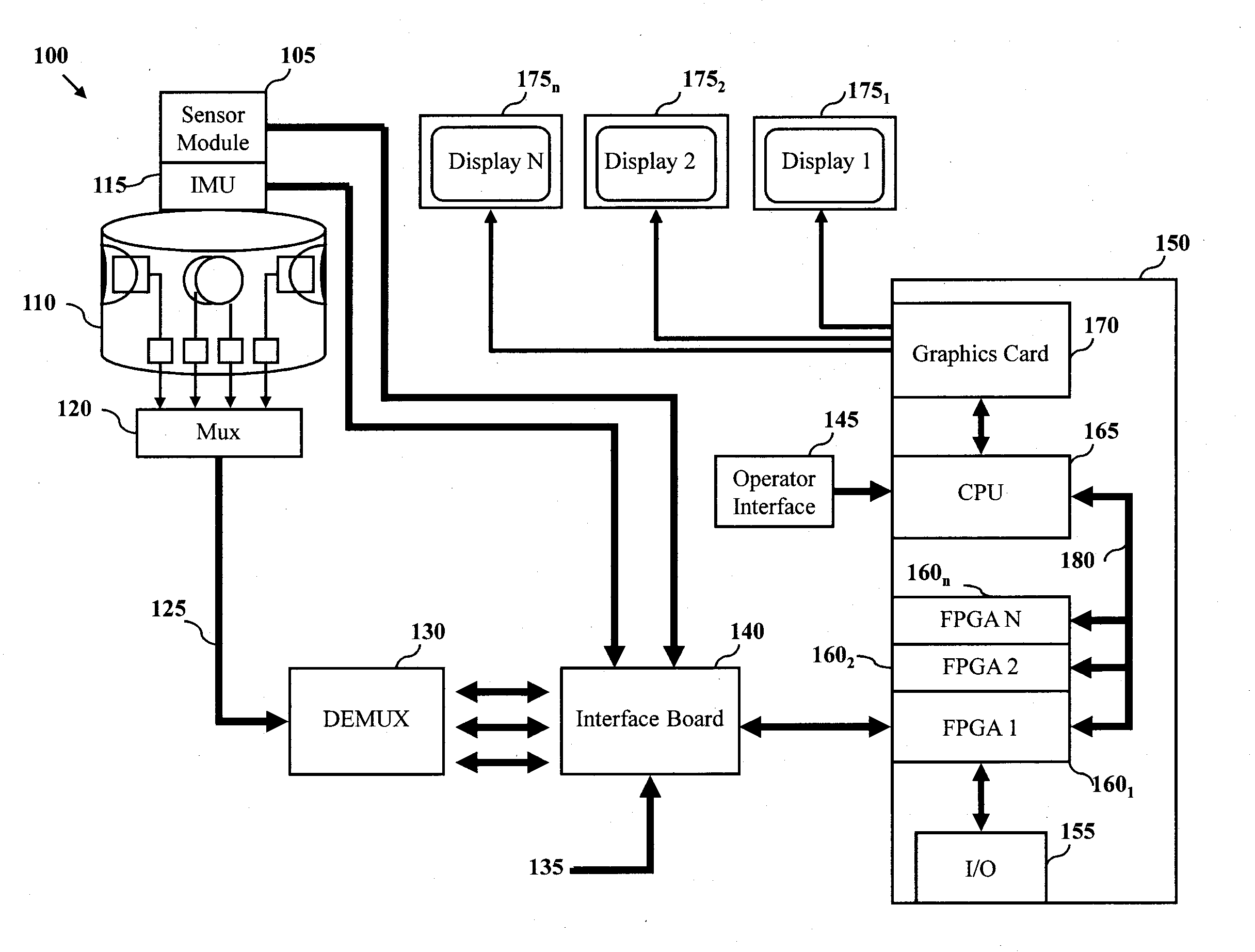 Panoramic Imaging and Display System With Intelligent Driver's Viewer