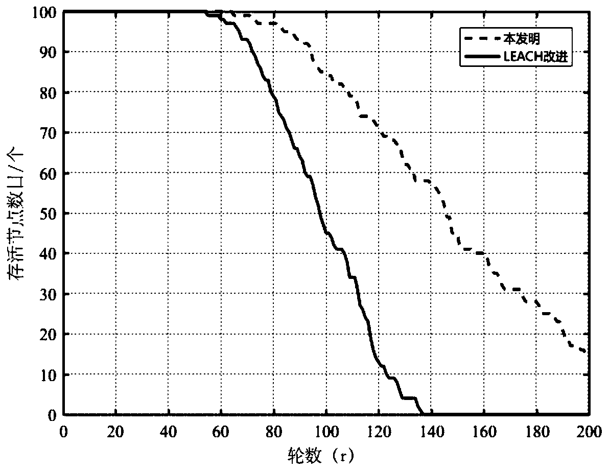 Three-dimensional wireless optical sensor network routing method based on clustering