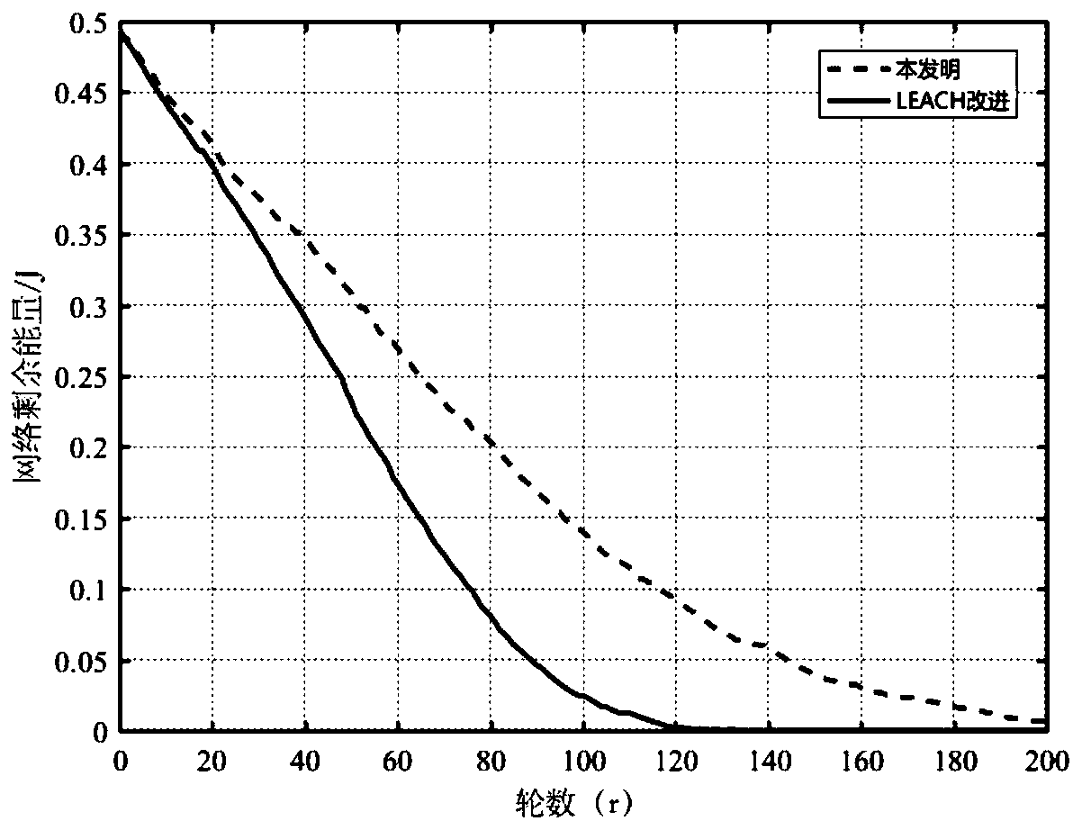 Three-dimensional wireless optical sensor network routing method based on clustering