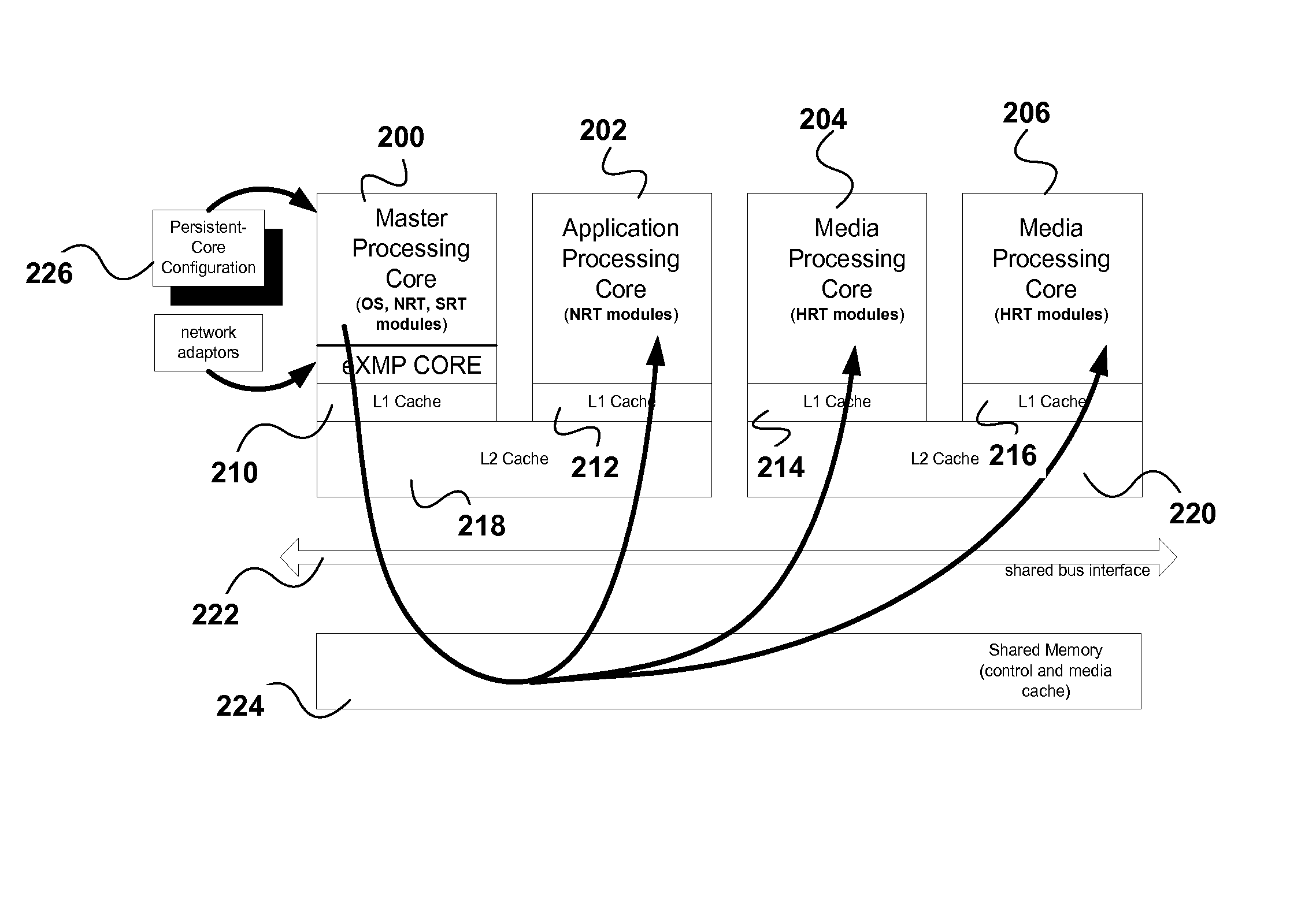 Multimedia processing in parallel multi-core computation architectures