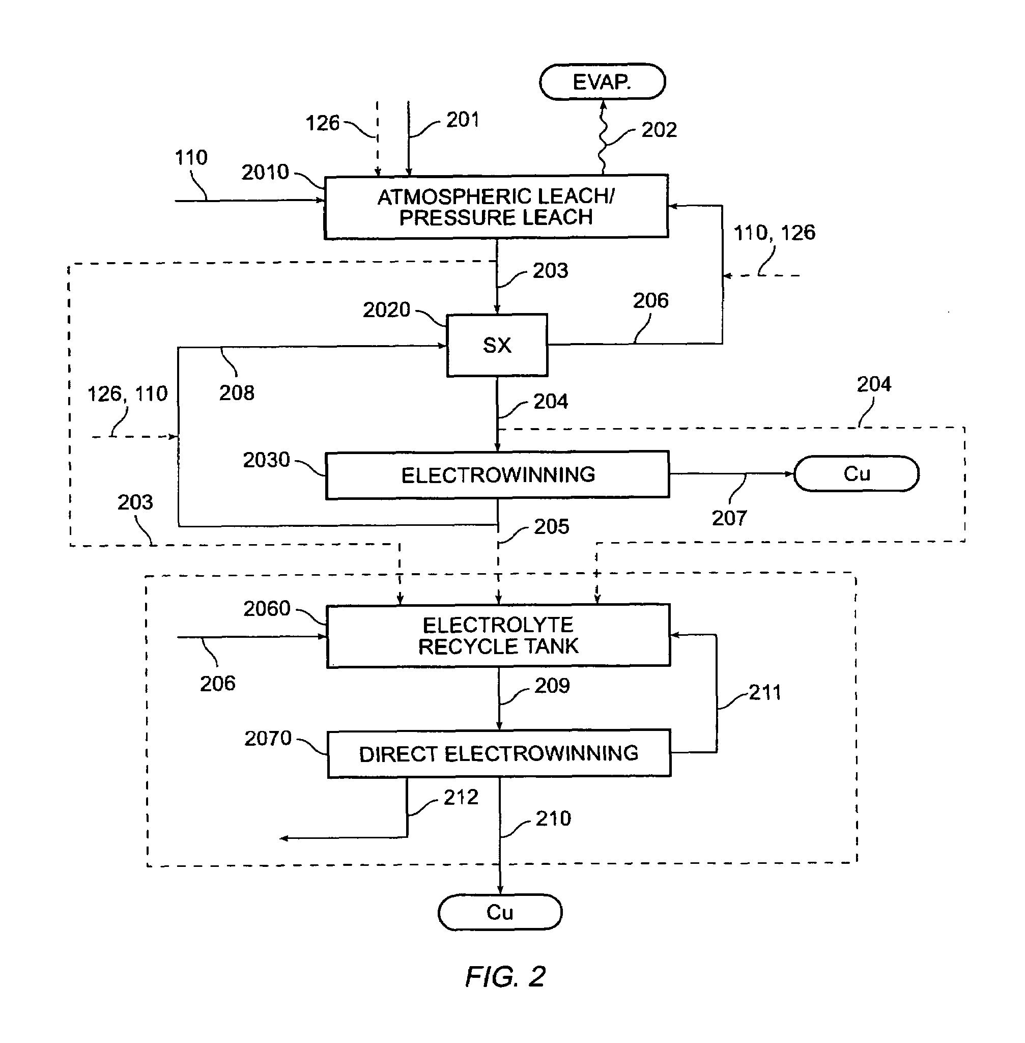 Process for multiple stage direct electrowinning of copper