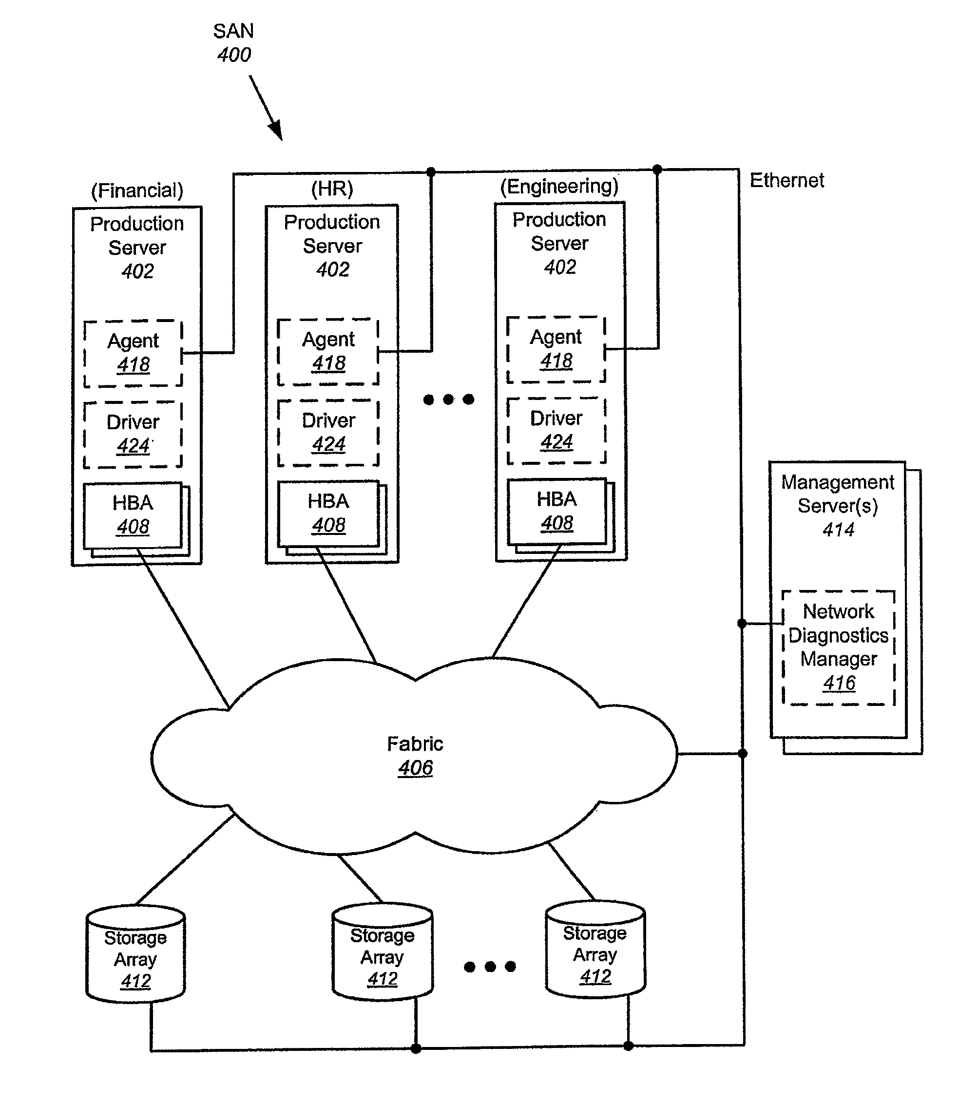 Computer system input/output management