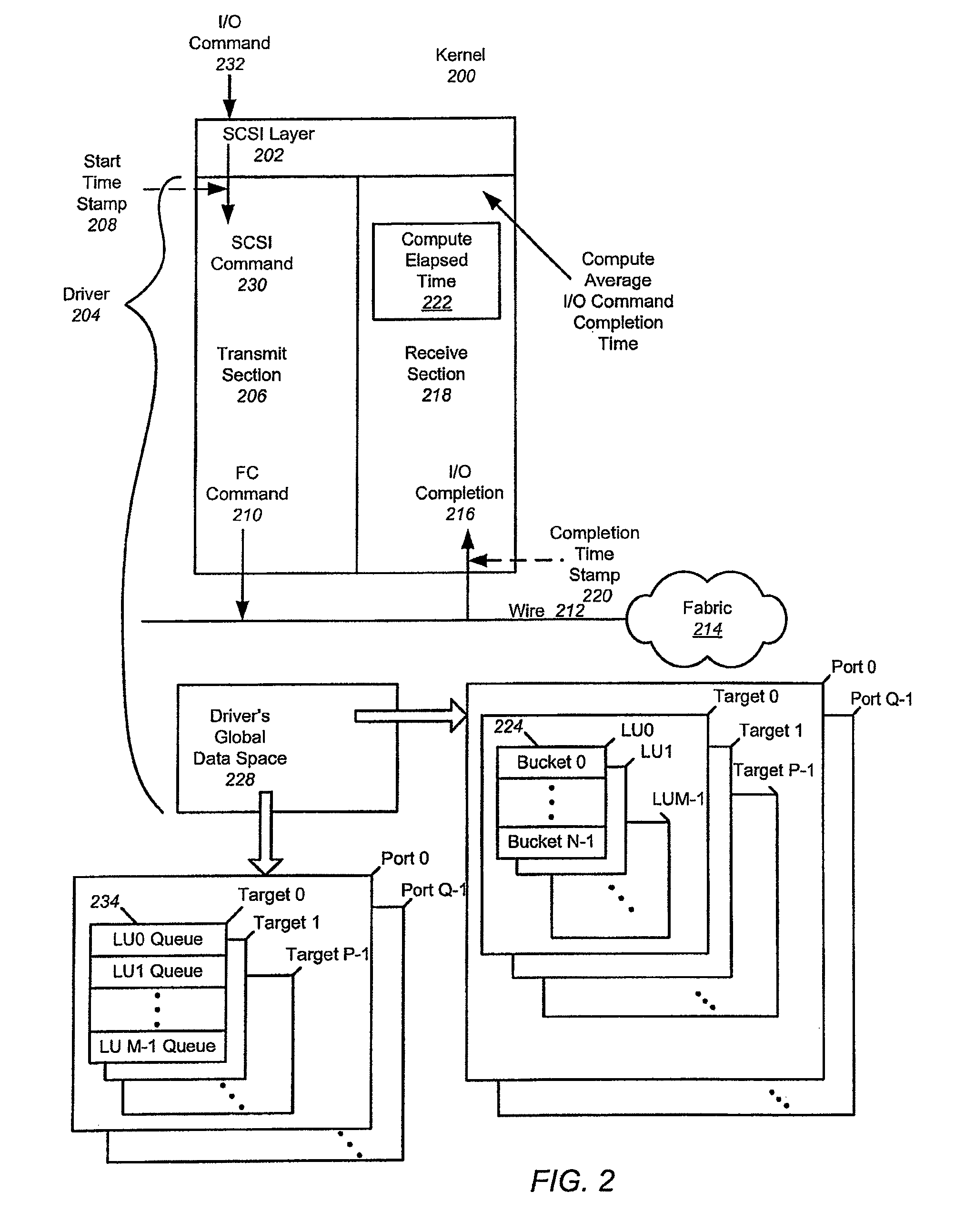 Computer system input/output management