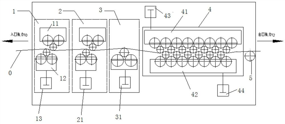 Strip steel straightening method and device