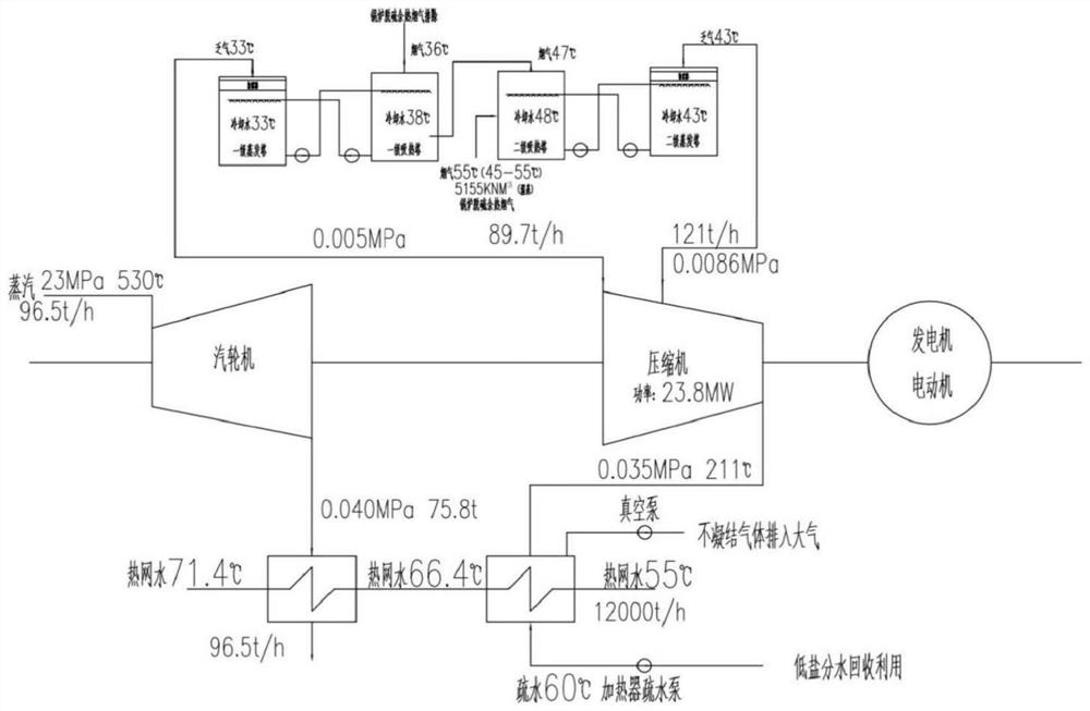 System for efficiently recovering industrial low-temperature waste heat and flexibly regulating peak for new energy