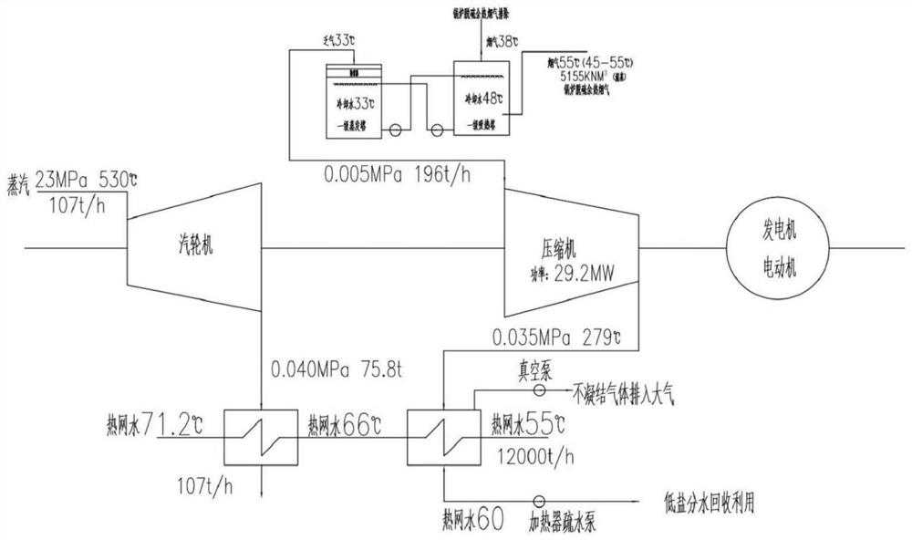 System for efficiently recovering industrial low-temperature waste heat and flexibly regulating peak for new energy