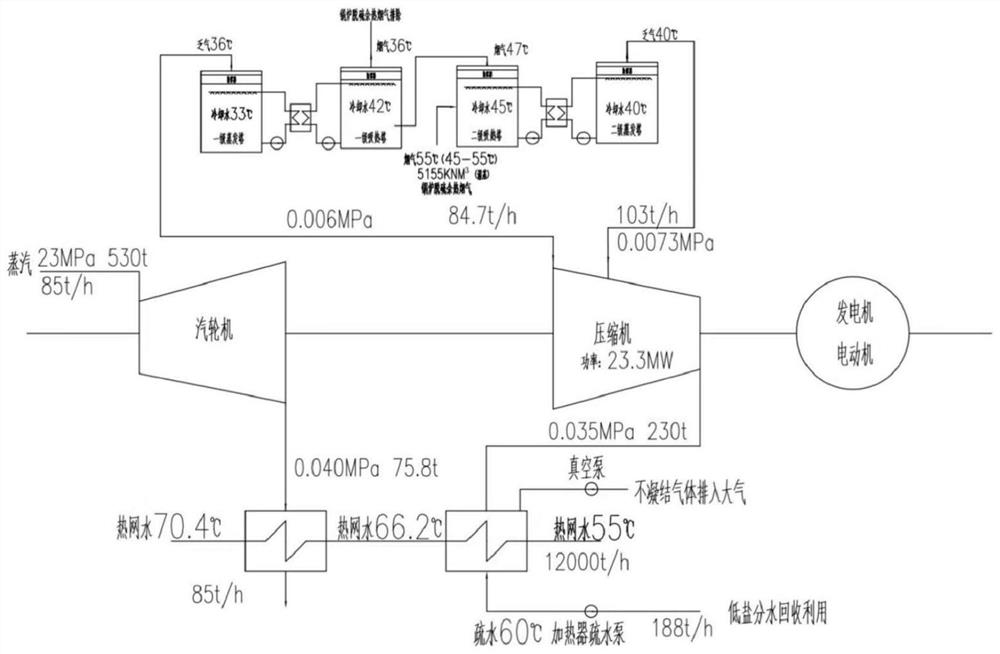 System for efficiently recovering industrial low-temperature waste heat and flexibly regulating peak for new energy