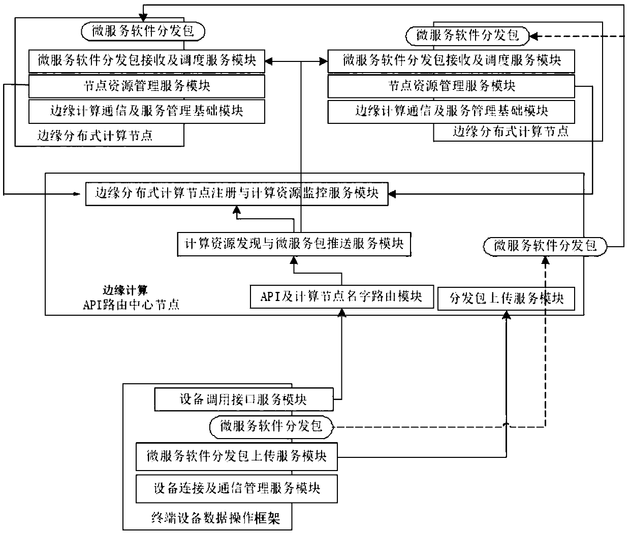 A system and method for distributing and deploying distributed applications in an edge computing network