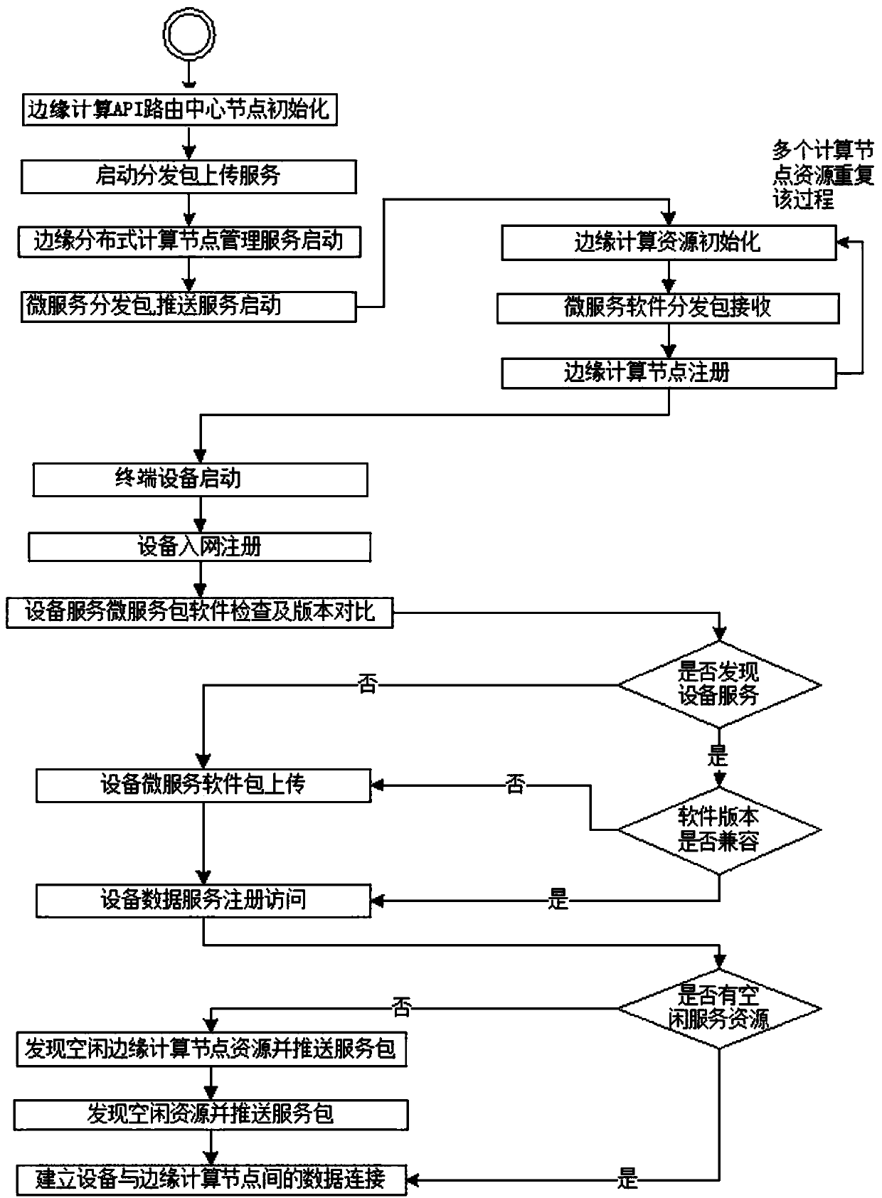 A system and method for distributing and deploying distributed applications in an edge computing network