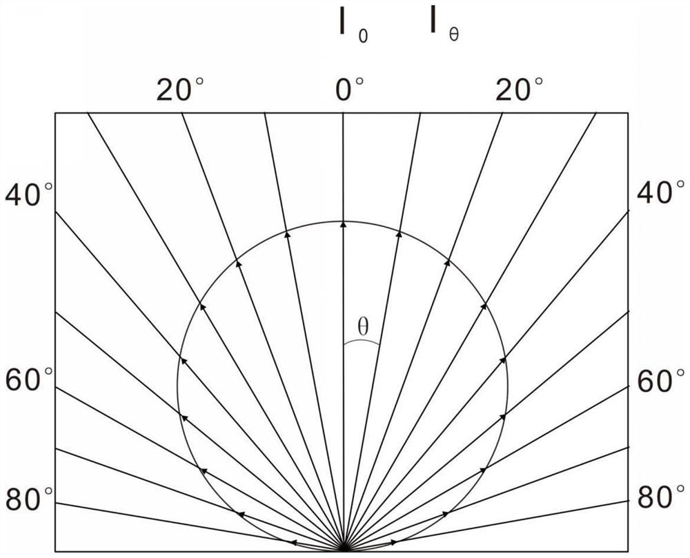 LED long-afterglow composite light-emitting lens and light-emitting device comprising LED long-afterglow composite light-emitting lens structure