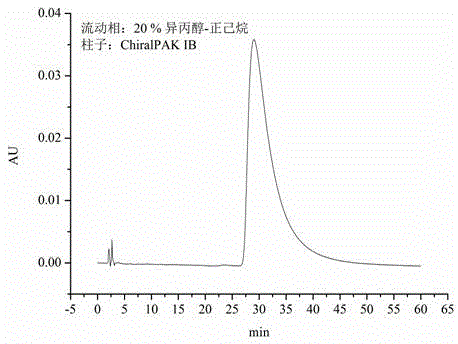 Preparation method of isocorydaline