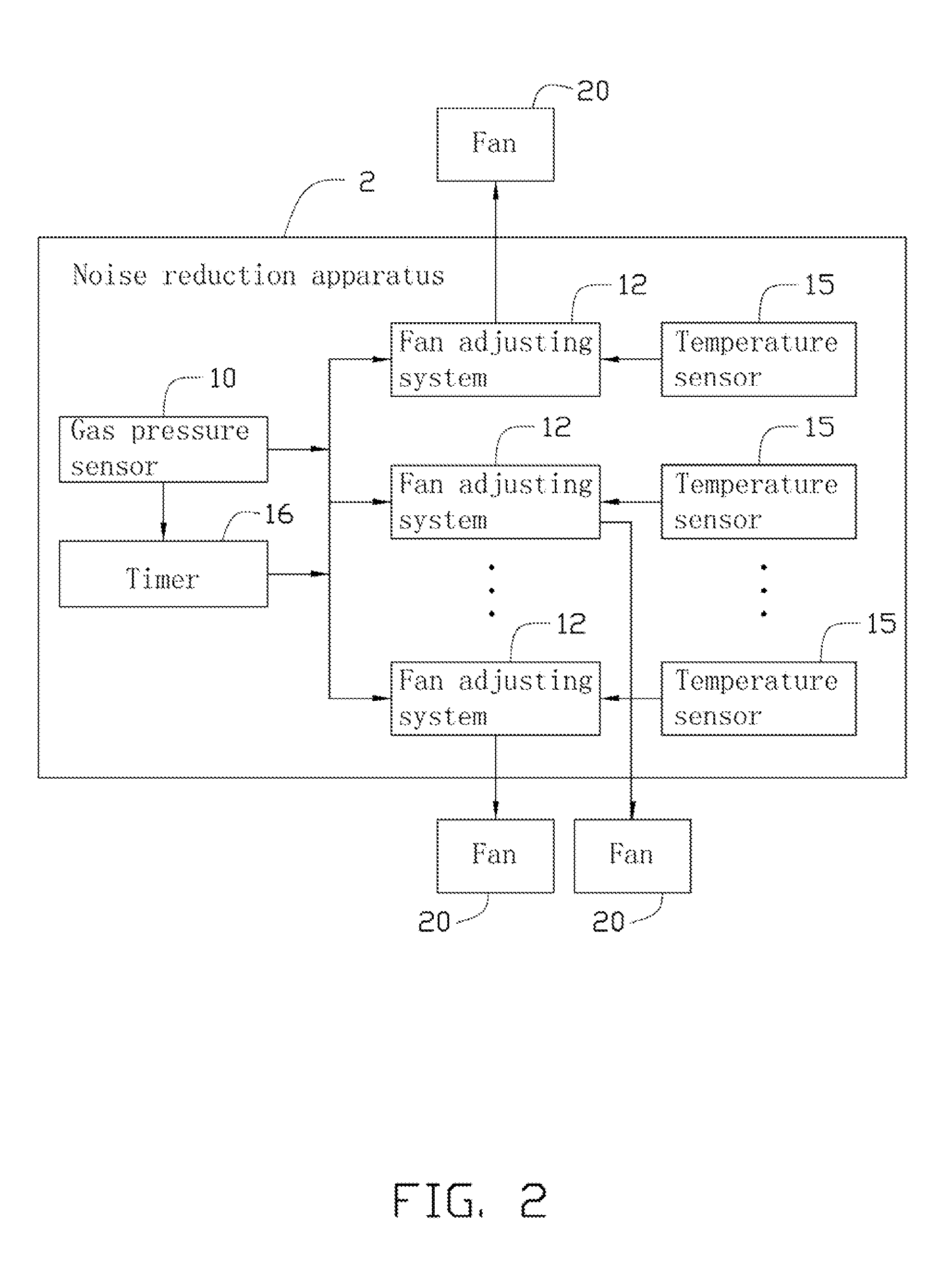 Noise reduction apparatus, method, and container data center including the same