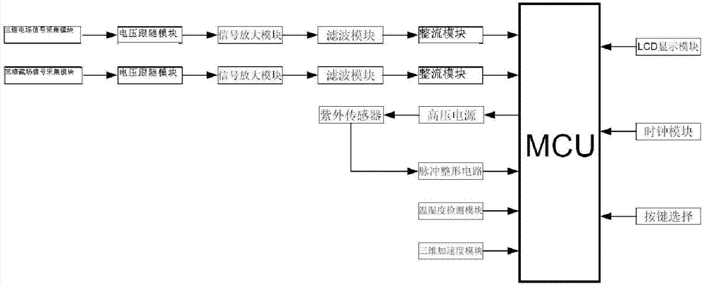 Full voltage class wireless electroscope